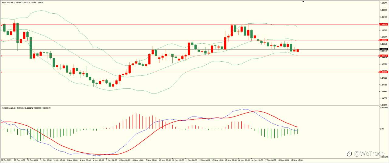 2025年11月19日|每日汇评-技术分析|栾雪：先抑后扬 黄金震荡反弹