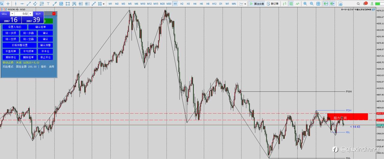 11.3黄金GOLD交易报告