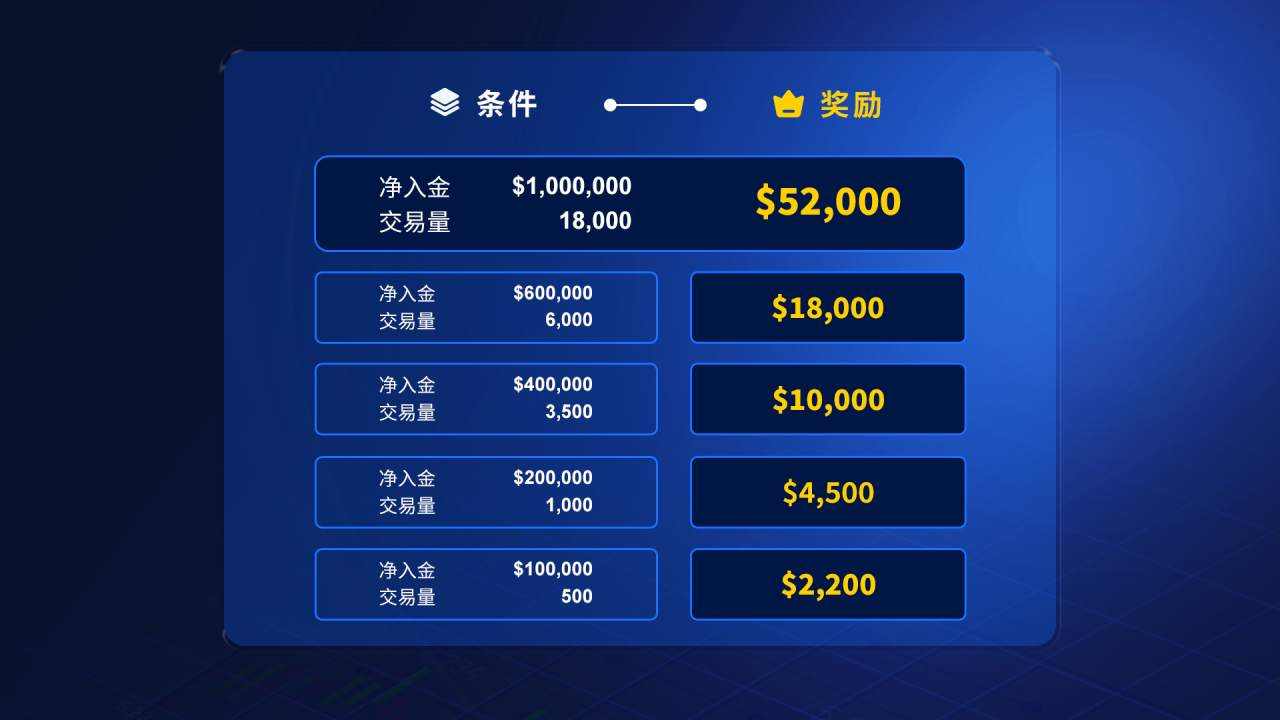 25周年庆狂欢，三重礼遇专属呈现