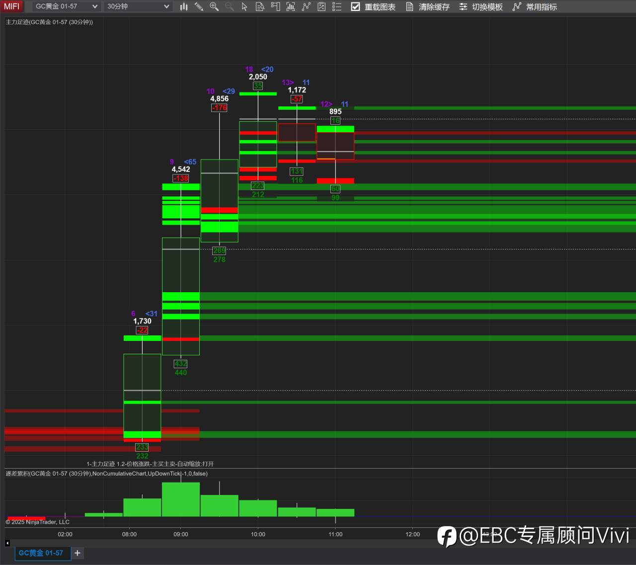感恩节行情突然“抽风”？CME报价暂停 + CFD跟着停？为什么会这样？我们怎么做？🦃💡