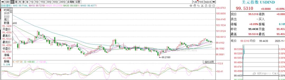 美元承压回落，停摆拖累数据发布！