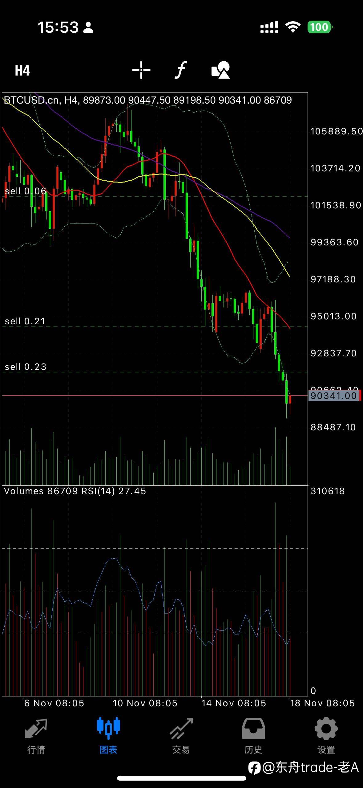 从亏损200万到稳定盈利:交易者的7年觉醒之路