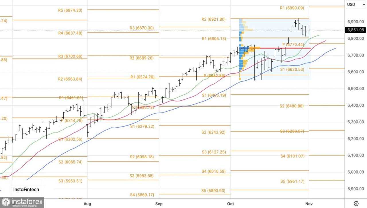 Bull melaju ke depan