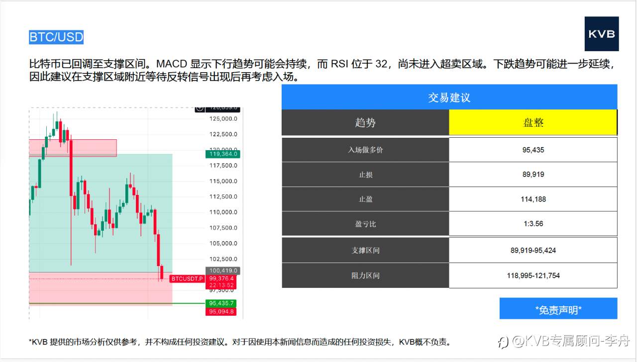 今日11.05号 市场分析 #Microsoft MSFT #Nvidia NVDA #ETH/USD #BTC/USD