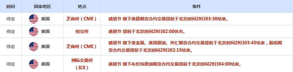 CWG资讯:美联储新主席热门人选主张降息,美元周四继续回落整理,金价强势逼近4200