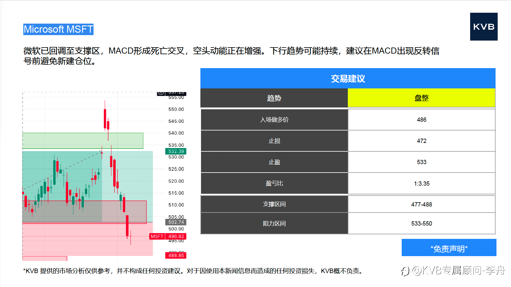今日 11.10 市场分析 #Microsoft MSFT #XAU/USD #ETH/USD #BTC/USD