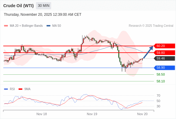 2025年11月20日-Trading Central每日策略早报