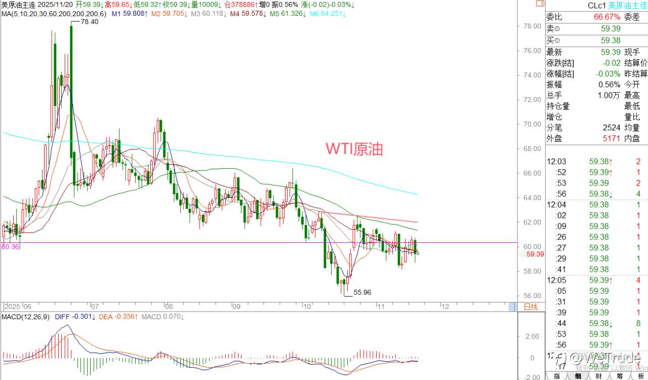 2025年11月20日|每日汇评-策略分析|王萍：美日偏多运行中
