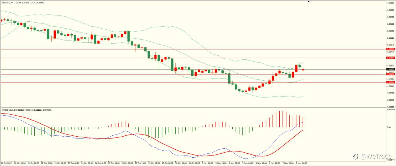 2025年11月10日|每日汇评-技术分析|栾雪：上方阻力保持 欧元冲高回落