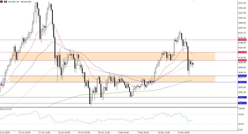2025年11月17日市场报告