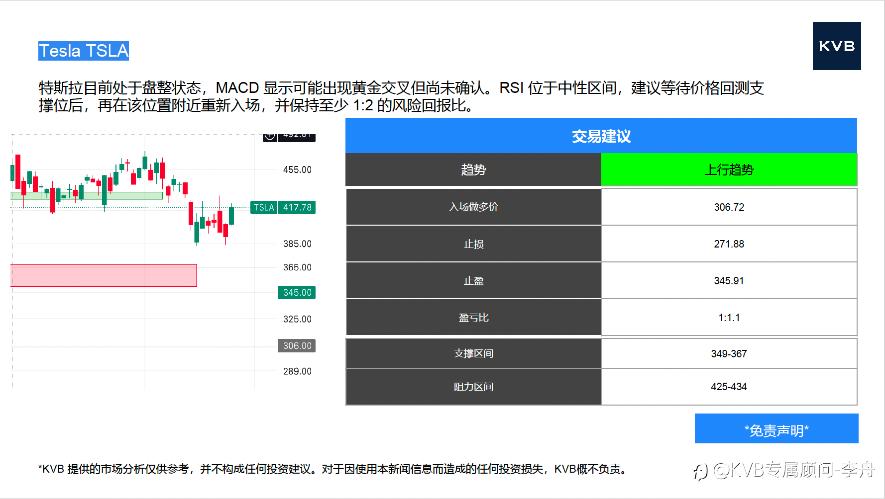 今日 11.25 市场分析 #Netflix NFLX #Tesla TSLA #ETH/USD #BTC/USD