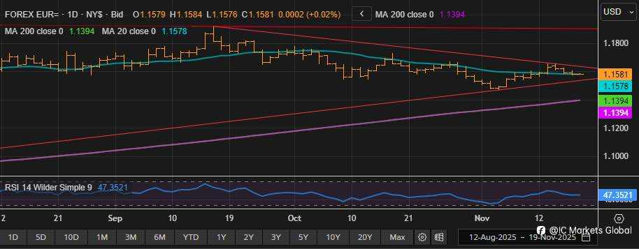 欧元交易机会：关注美国非农数据公布
