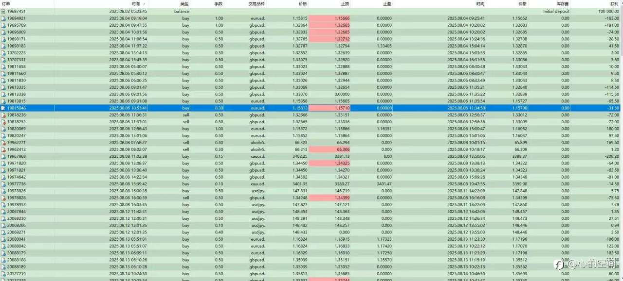 TTP一次考核过30万账户