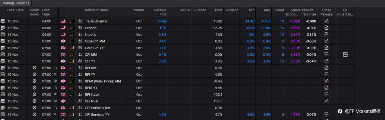 【FP Markets澳福】2025.11.17_First Light News_下周展望：美国政府重启经济将带来9月份的数据！