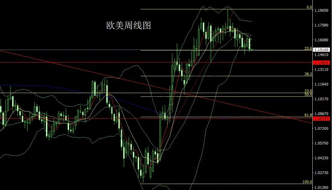 11月24日:长脚纺锤做区间,金银本周延盘整