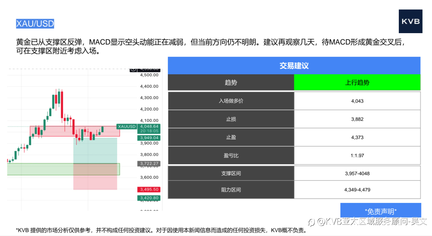 市场分析2025年11月10日