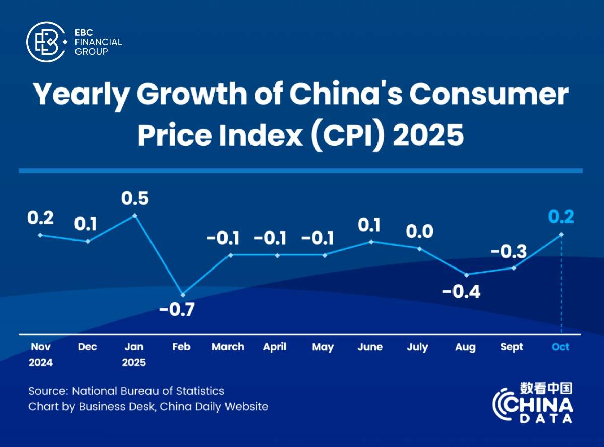 EBC Markets Briefing | ​Cooling exports put tech-led A-shares rally to the test