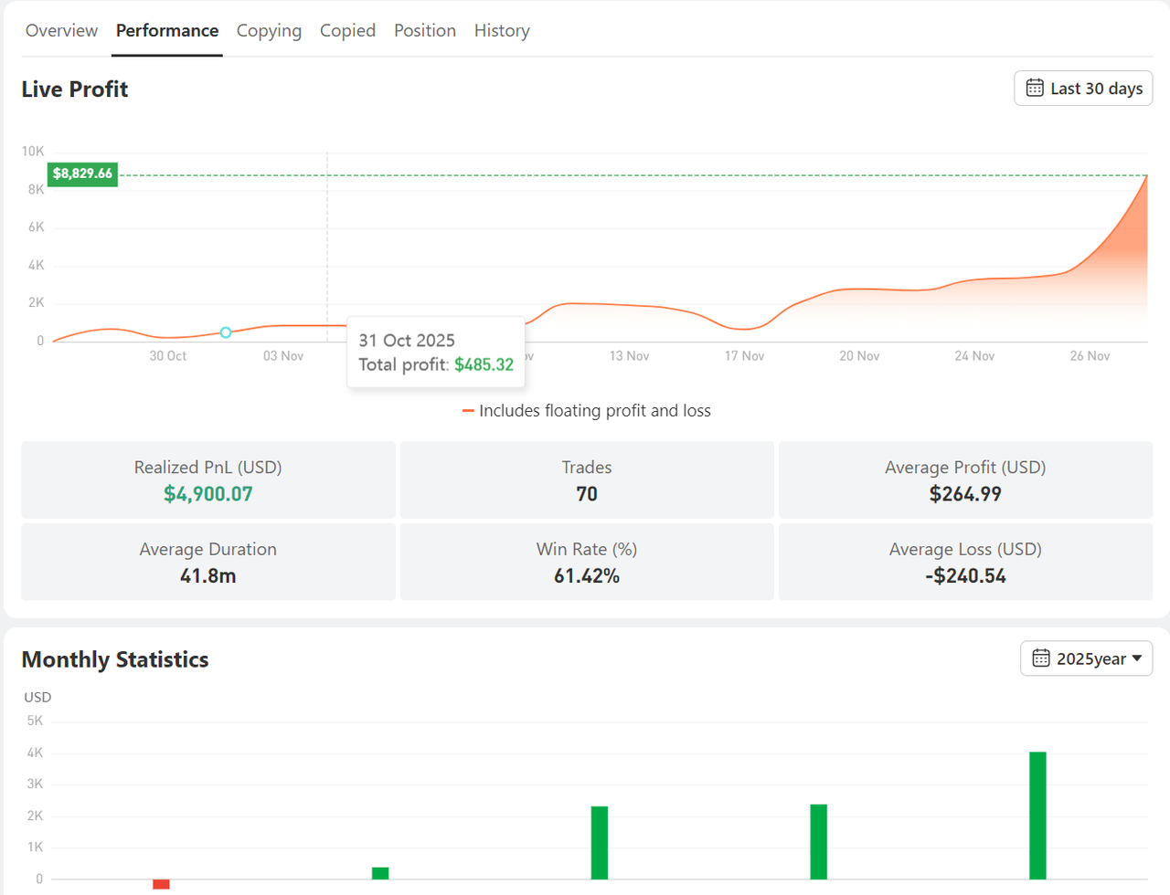 Understanding Copy Trading Metrics: Complete Performance Analysis Guide