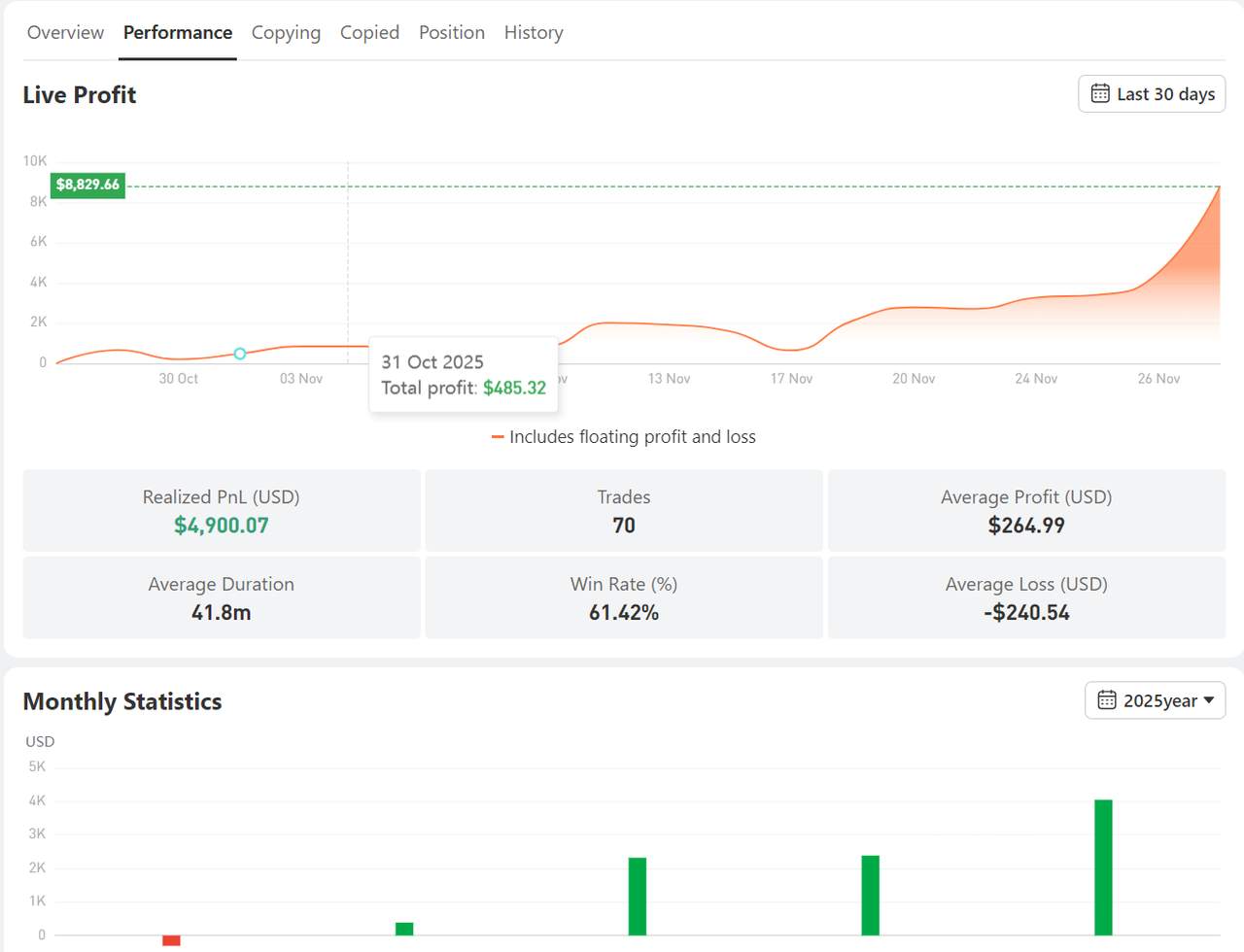 Understanding Copy Trading Metrics: Complete Performance Analysis Guide