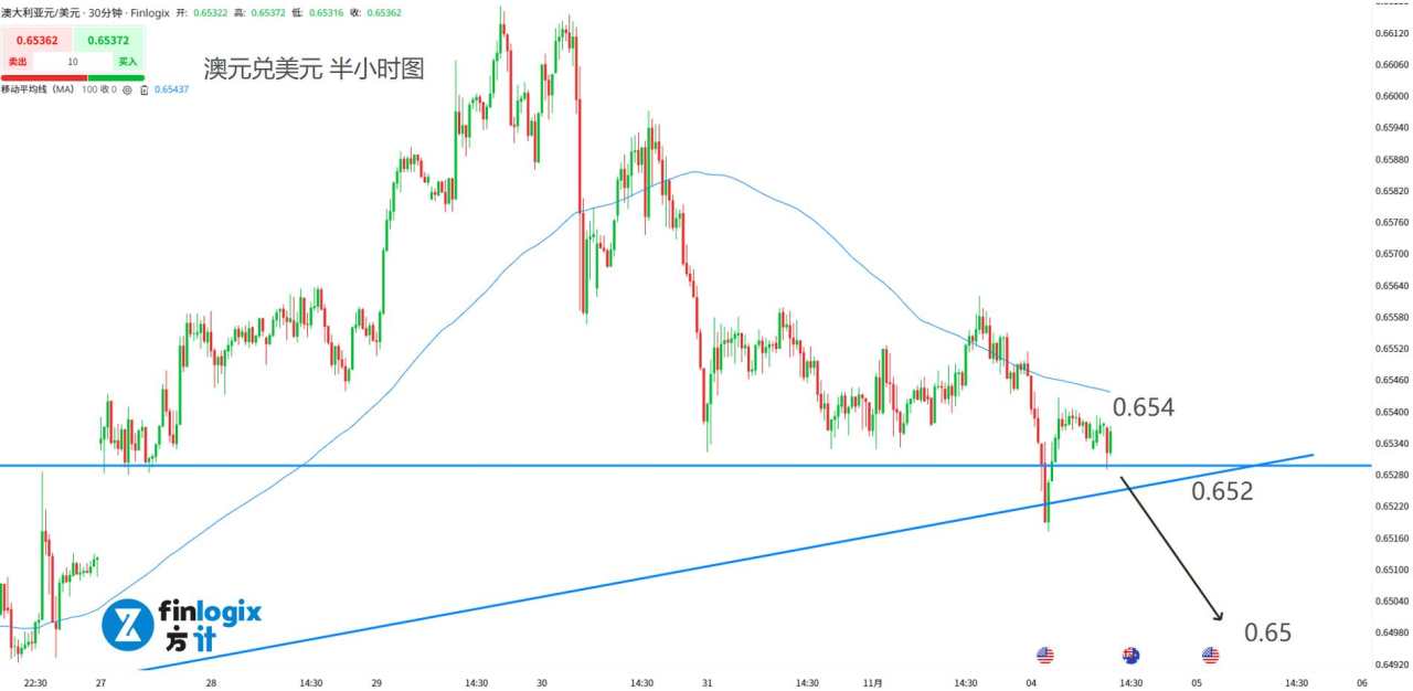 【ACY证券】澳洲年内降息无望!美股与币圈跌至关键拐点,瑞士将重启负利率!