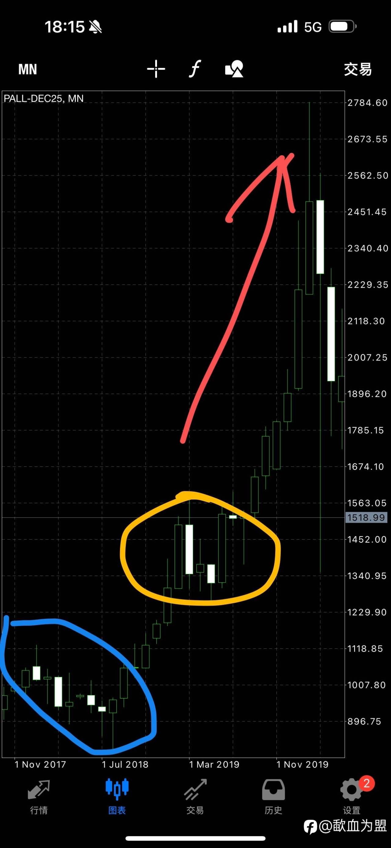 三张图概括韭菜理论的底层逻辑