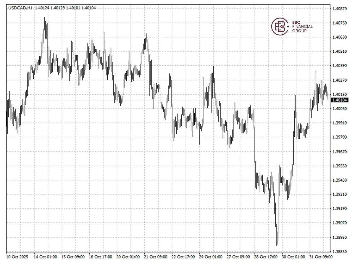 EBC Markets Briefing | Loonie muted after GDP report; Amazon surged on AWS growth