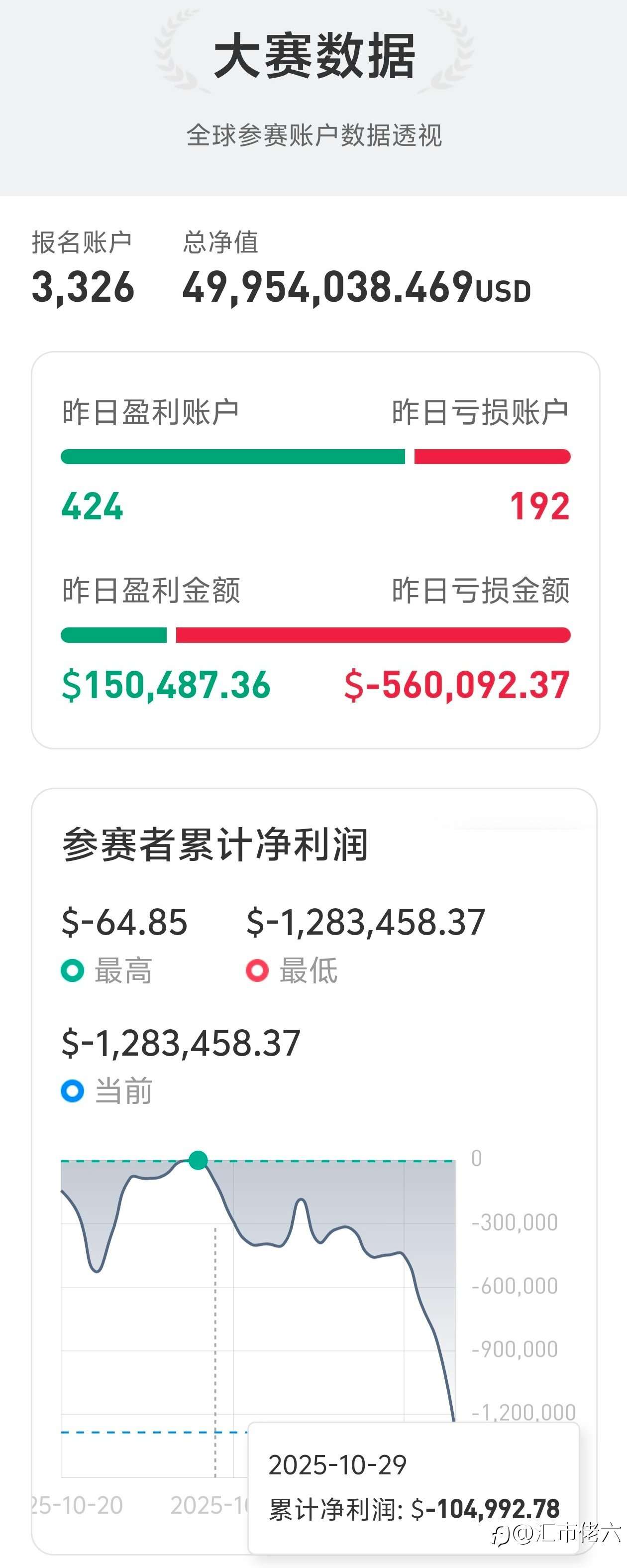 S17净值又刷新低