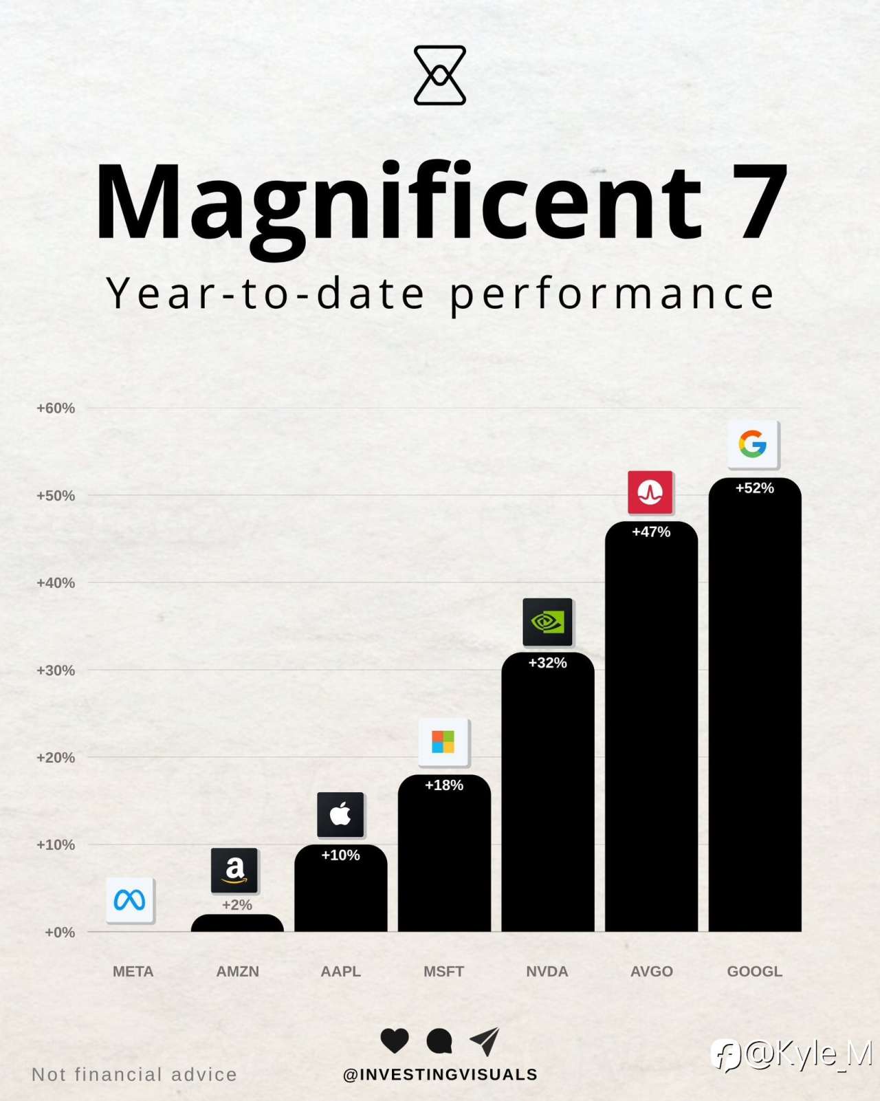 NVIDIA Q3 Earnings Review: How the AI Atlas Just Shouldered the US Tech Rally Again