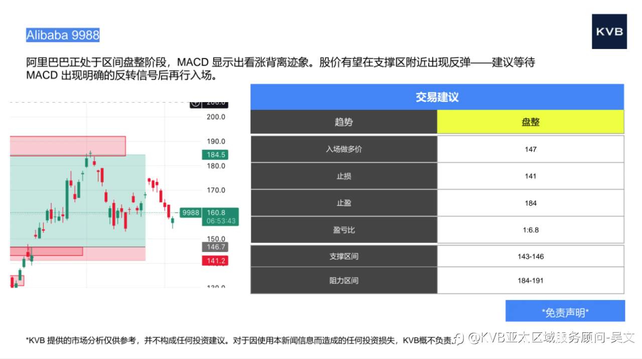 市场分析2025年11月06日
