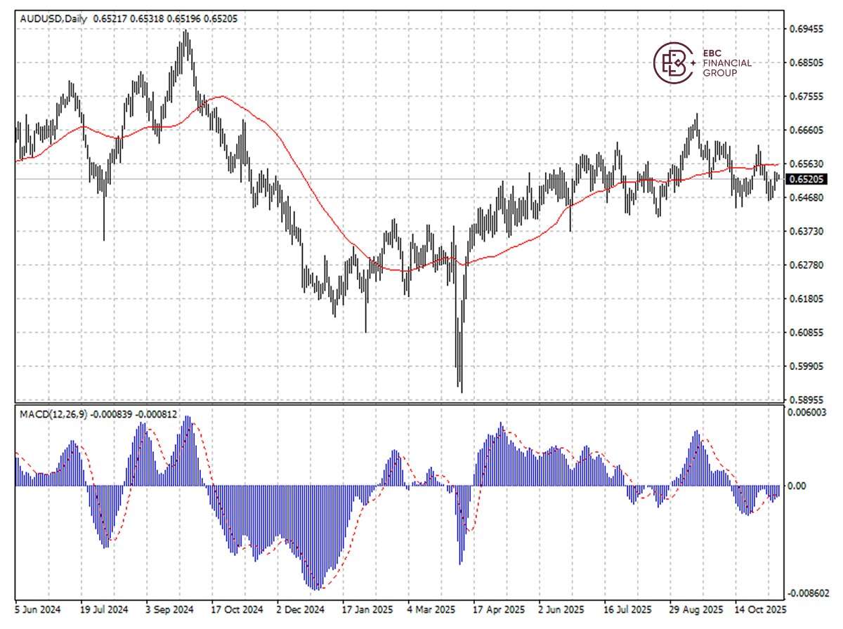 EBC Markets Briefing | Aussie dollar higher after ADP report; Merck beats on earnings