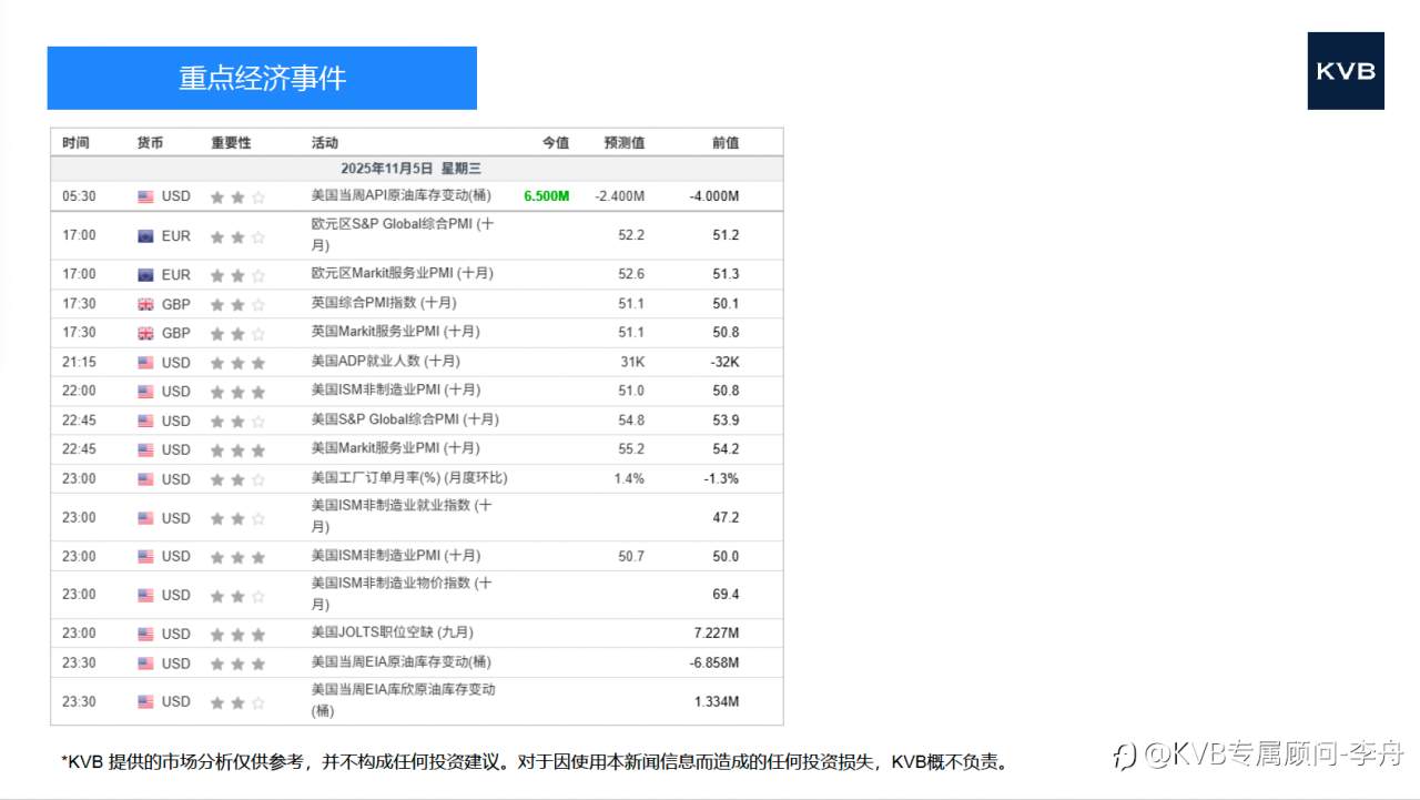 今日11.05号 市场分析 #Microsoft MSFT #Nvidia NVDA #ETH/USD #BTC/USD