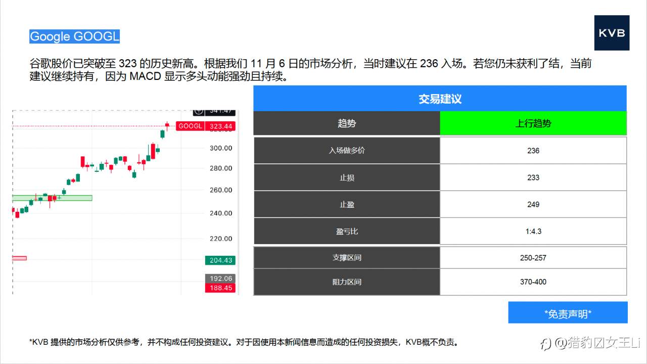市场分析 2025年 11 月 26 日