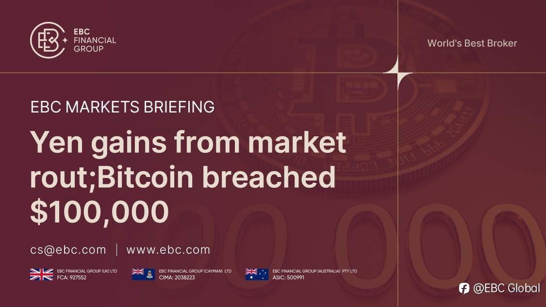 EBC Markets Briefing | Yen gains from market rout; Bitcoin breached $100,000