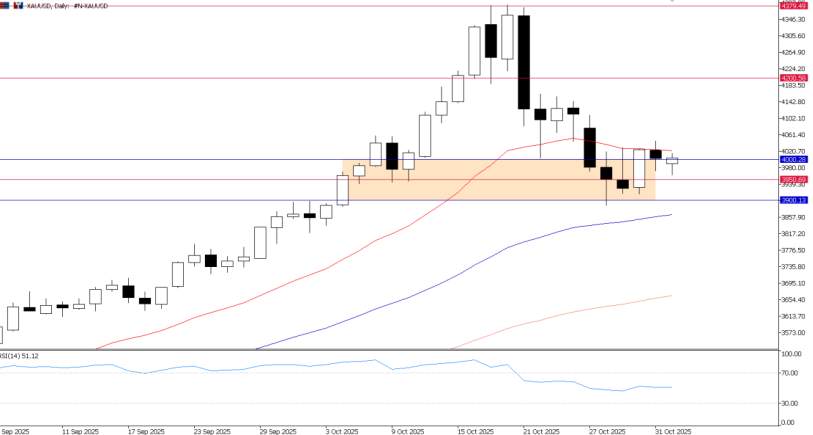 2025年11月03日市场报告