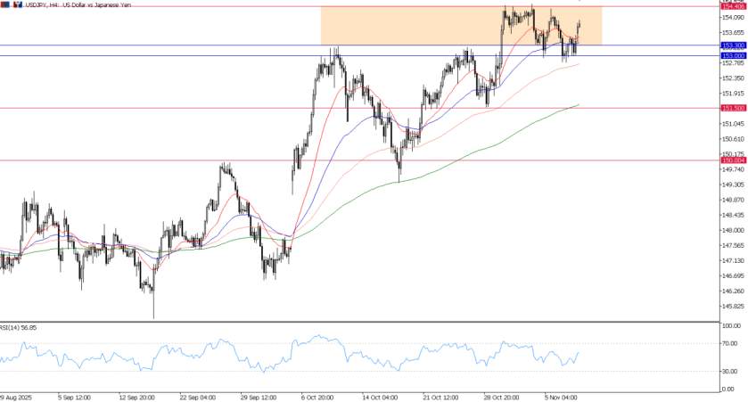 2025年11月10日市场报告