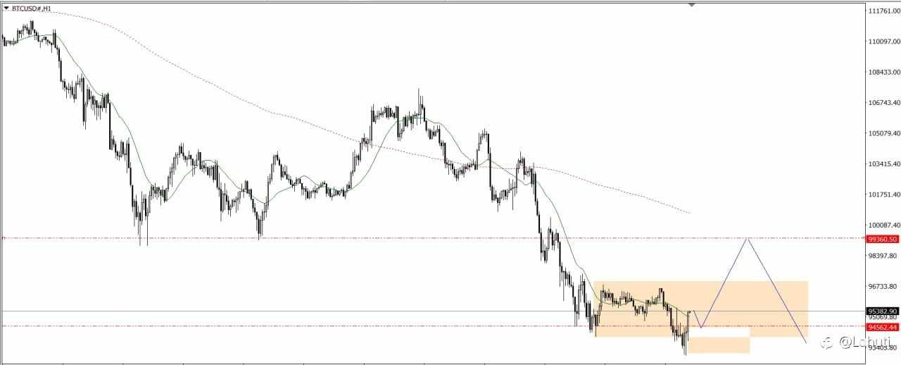 GOLD & BITCOIN 17/11/25