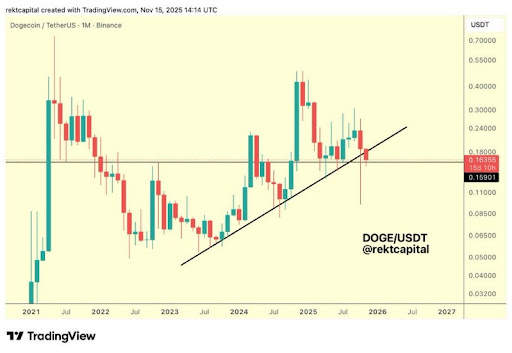 Crypto Pundit Says Get Positioned For Dogecoin, But This Level Is Still A Threat