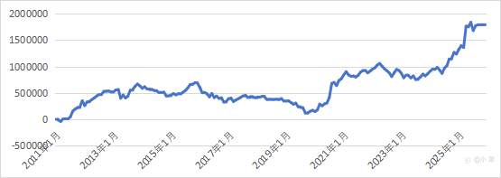 服务器太贵，懂的私我