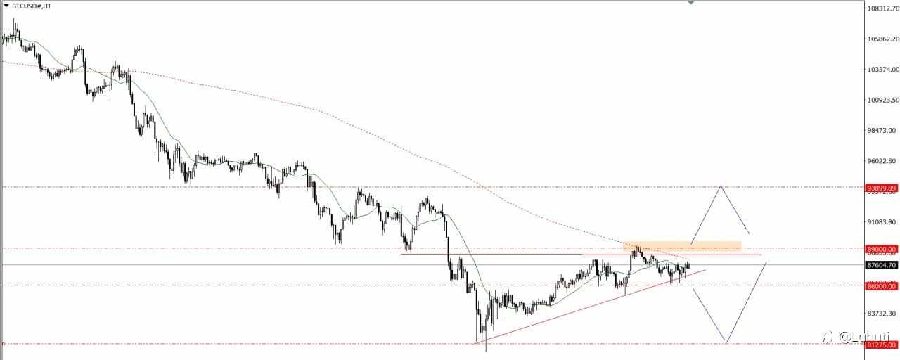 BITCOIN & OIL 26/11/25