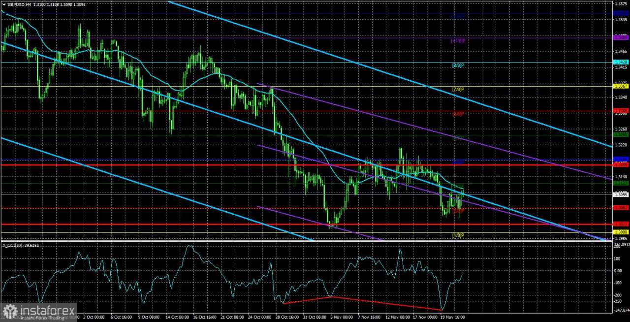 Gambaran Umum Pasangan GBP/USD. 24 November. Pound Kesulitan Mencari Dukungan