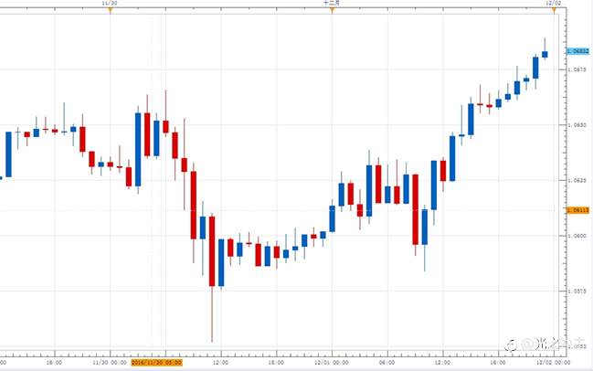 我站高频交易，如何抓住转瞬即逝的机会？
