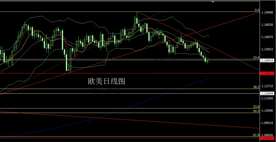 11月6日：数据转好推降息，金银中阳回踩多