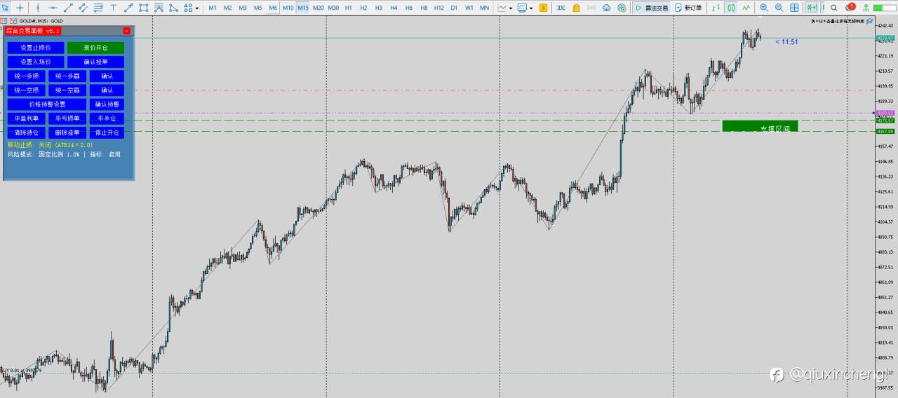 11.13黄金(GOLD)交易分析报告