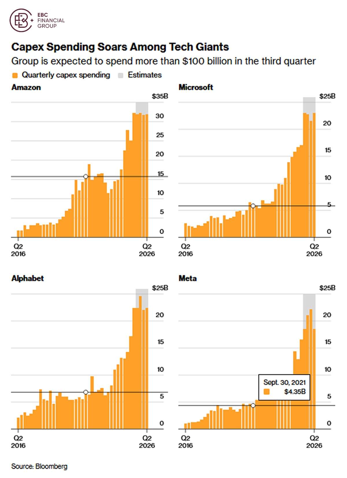EBC Markets Briefing | AI race is spinning out of control