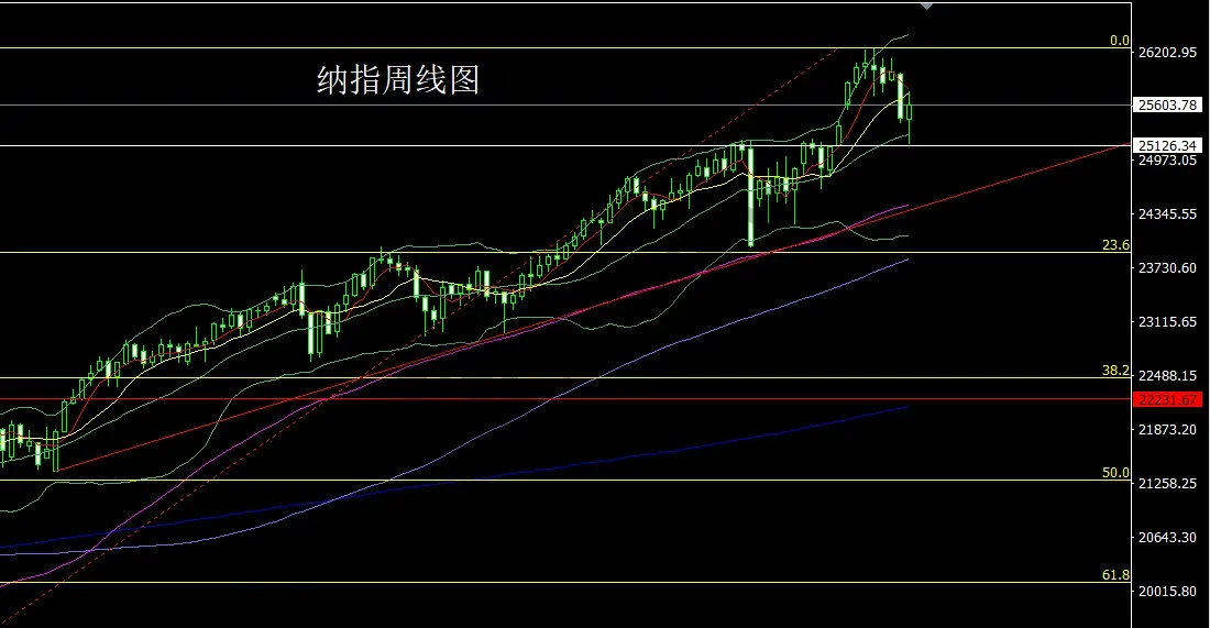 11月6日：数据转好推降息，金银中阳回踩多