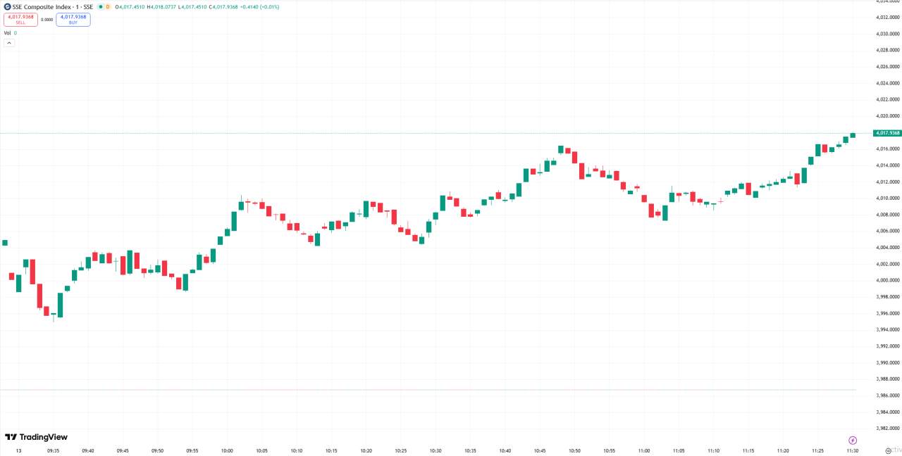 全球股市 | 道指连续第二日创历史新高, AI 热潮降温 AMD 逆势飙升 9%