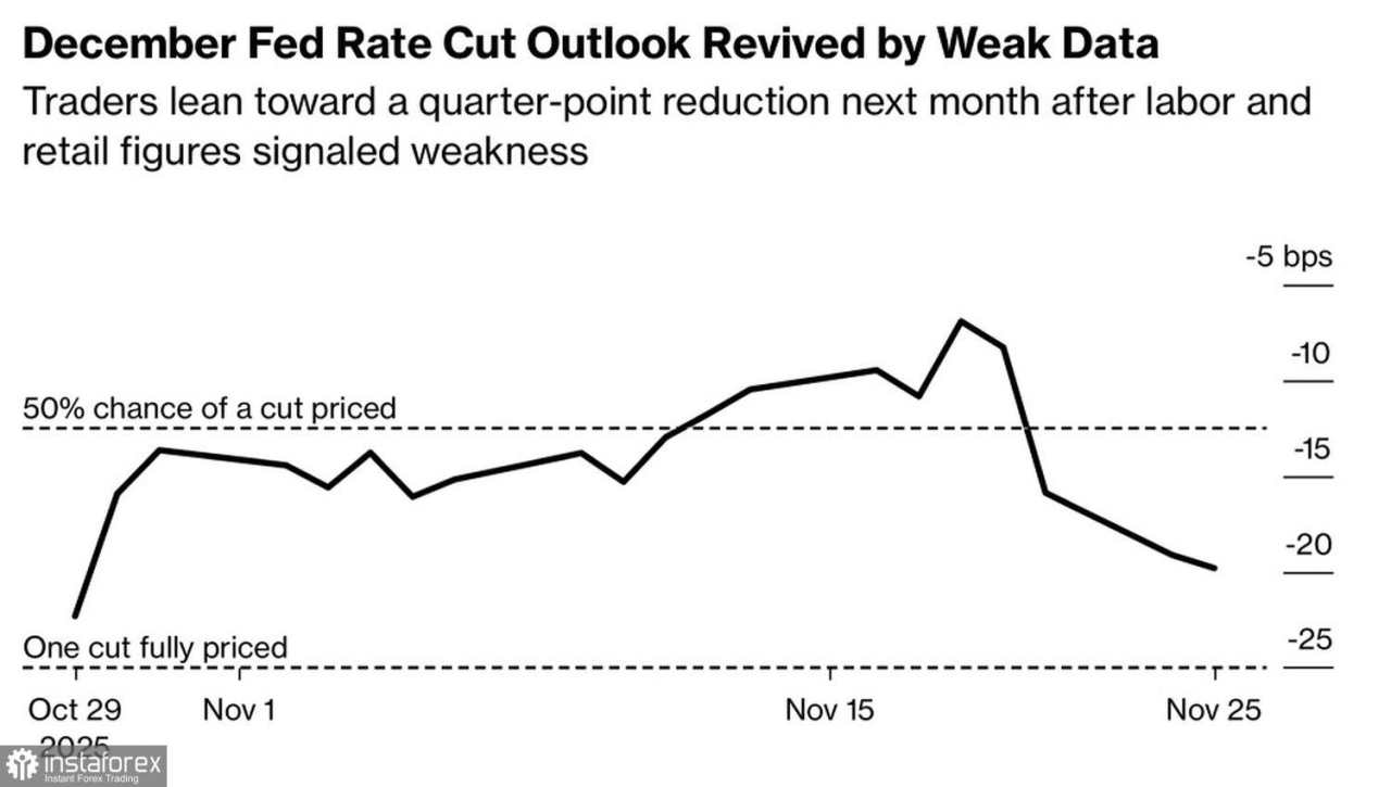 Pasar dalam ketegangan: S&P 500 menghadapi uji level penting