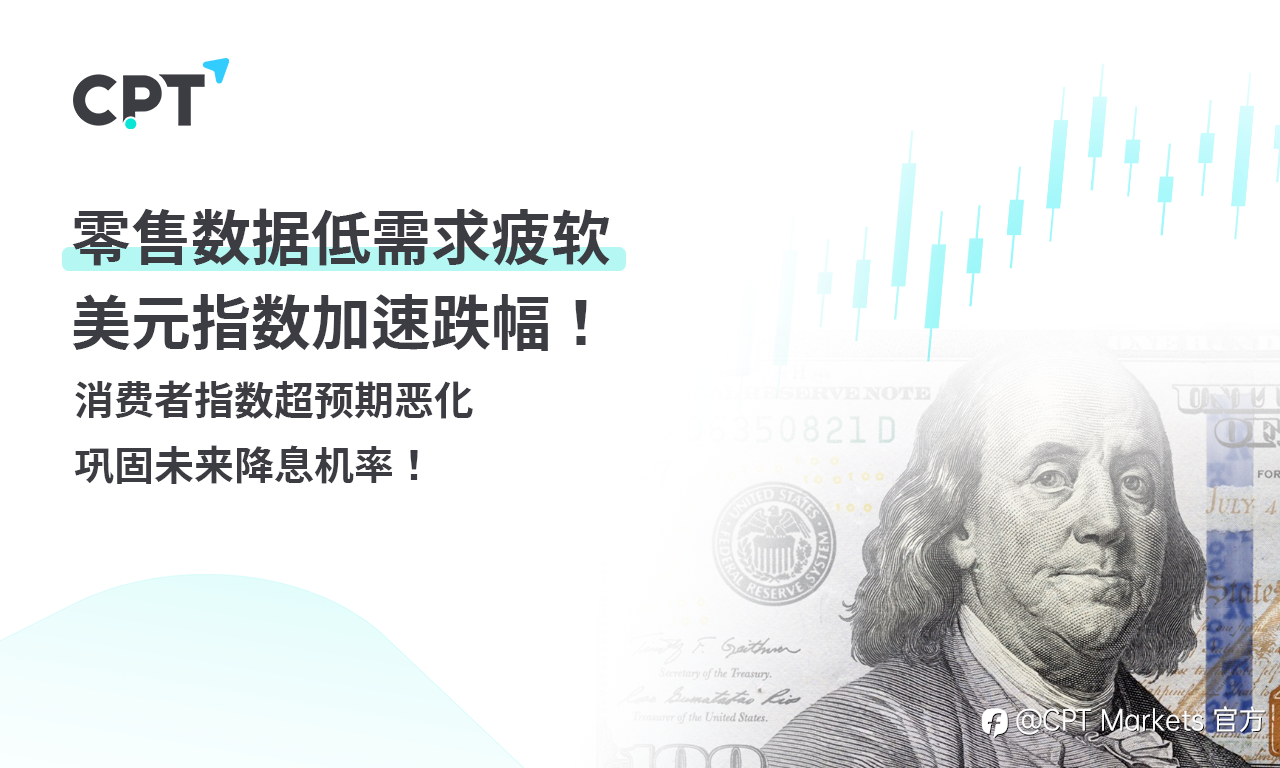 CPT Markets外汇评析：零售数据低反映需求疲软，美元指数加速跌幅！消费者指数超预期恶化，进一步巩固未来降息机