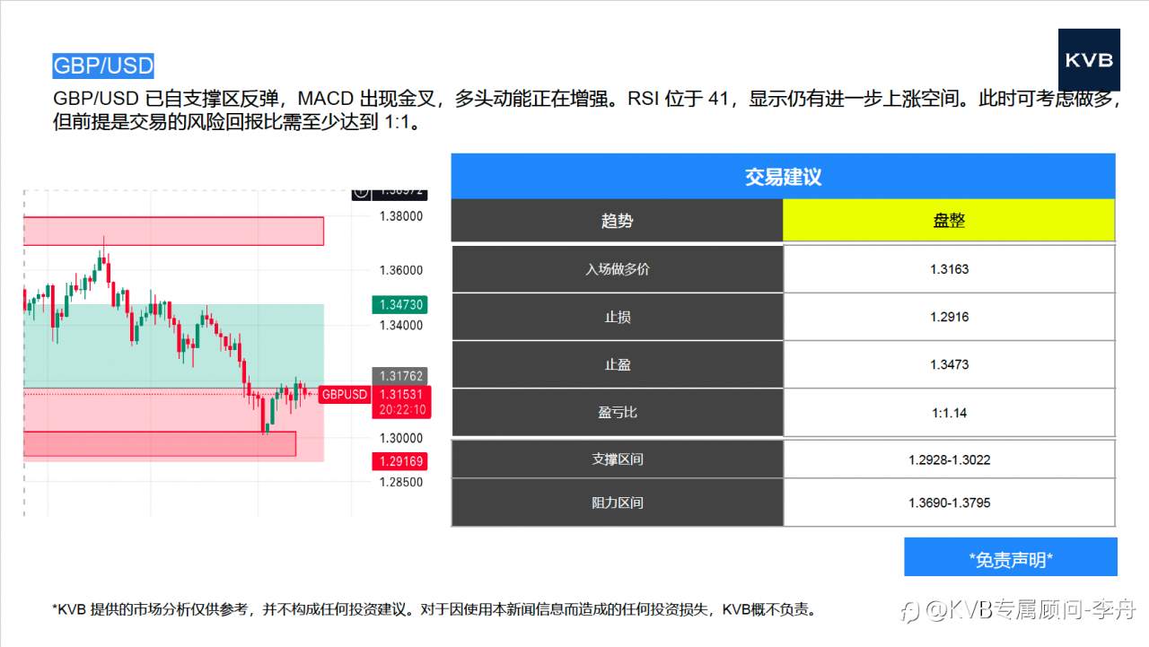 今日年 11 月 18 日市场分析#Intel INTL #GBP/USD #XAU/USD #DOT/USD