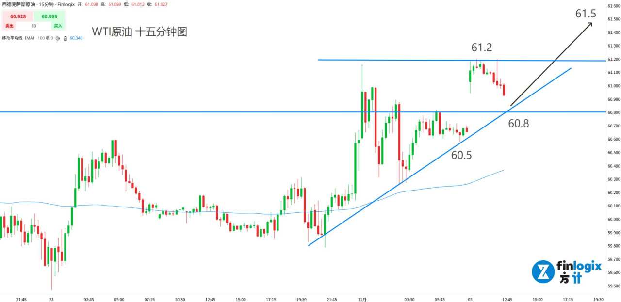 【ACY证券】澳洲地产下跌!微软与Meta拖累美股大盘!美国或袭击委内瑞拉,金油上冲下洗!